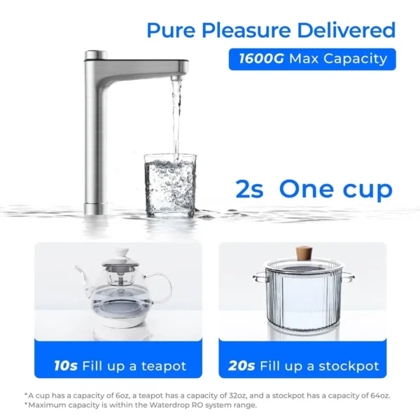 Undersink Reverse Osmosis System