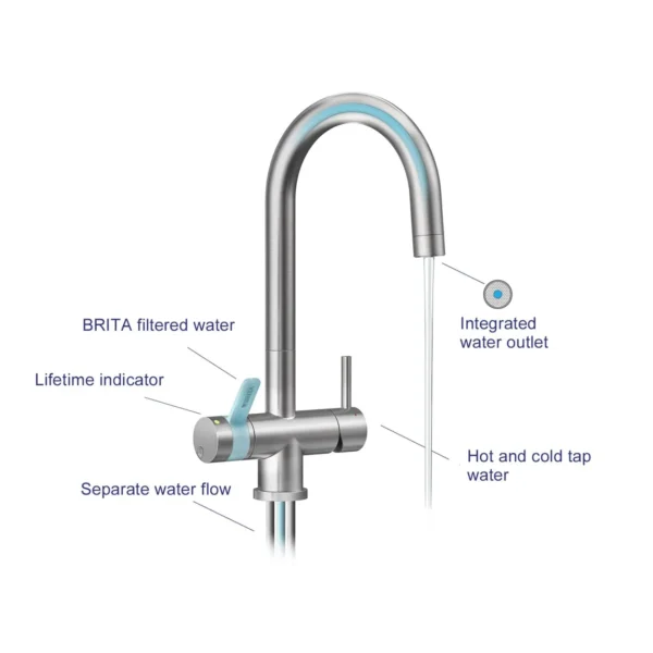 Water Filter Tap London