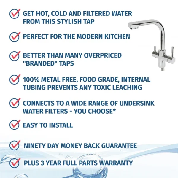 Water Filter London