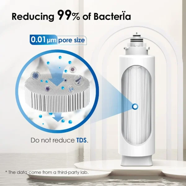 Under-Sink Water Filter
