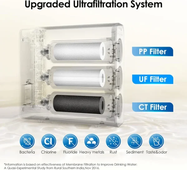 Under-Sink Water Filter