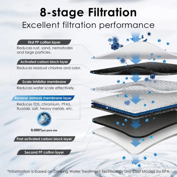 Reverse Osmosis Water Filter System
