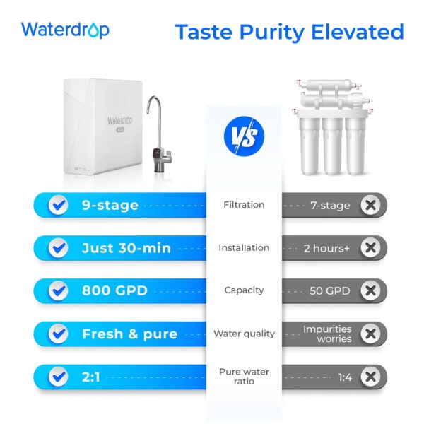 Water Filter