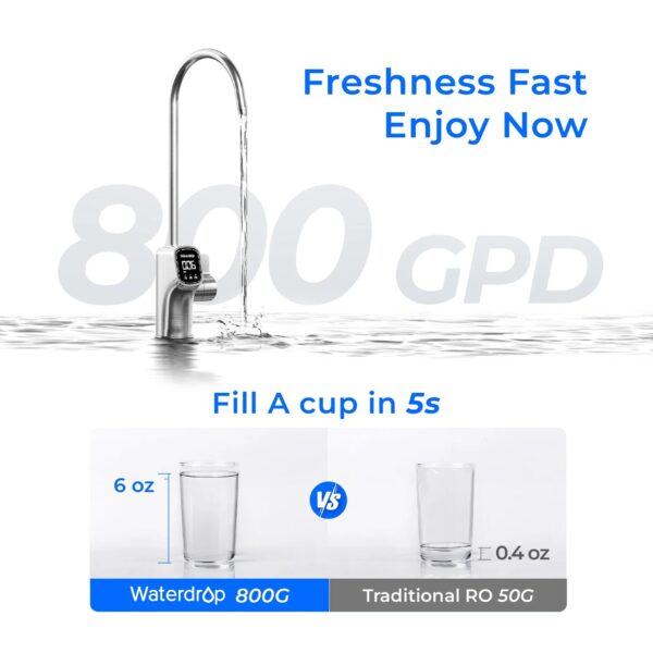 Water Filter