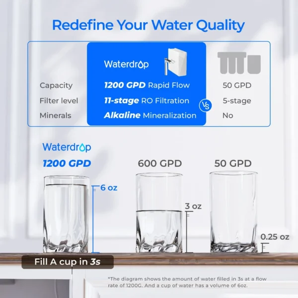 Reverse Osmosis System