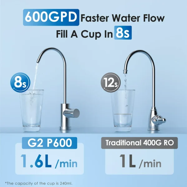 Waterdrop G2P600