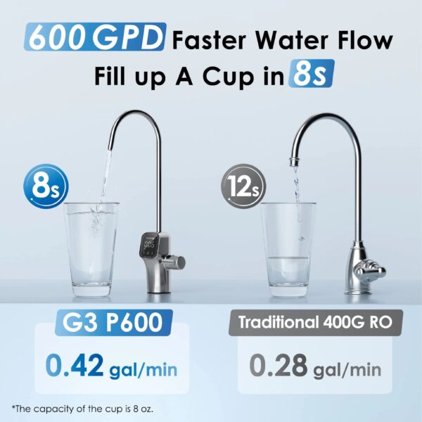 Reverse Osmosis Water Filter System