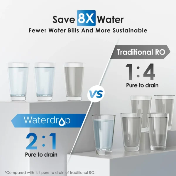 Waterdrop G2P600