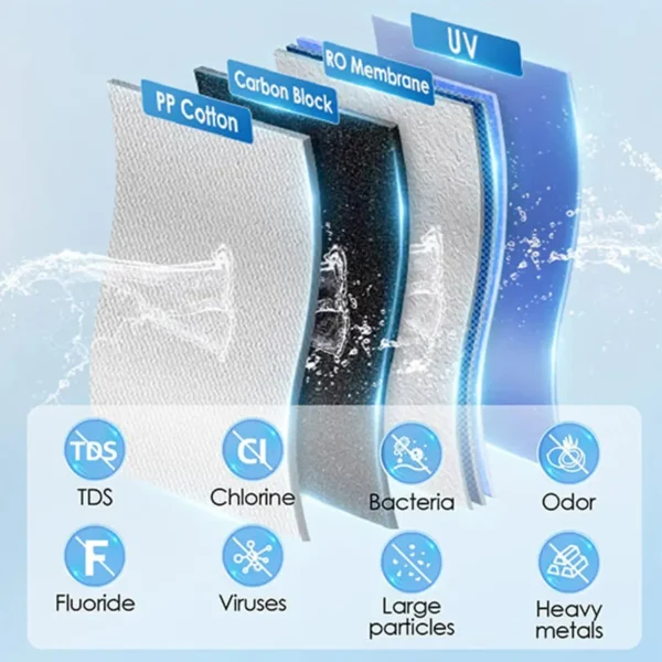 Waterdrop WD-K19-H countertop RO system