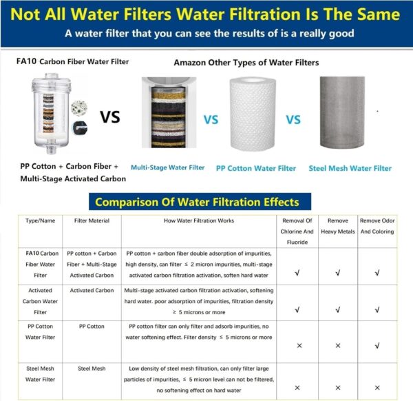 1 Micron Washing Machine Filter