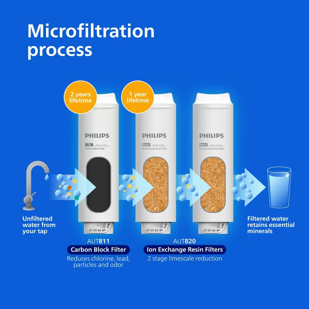 Philips Water Microfiltration System