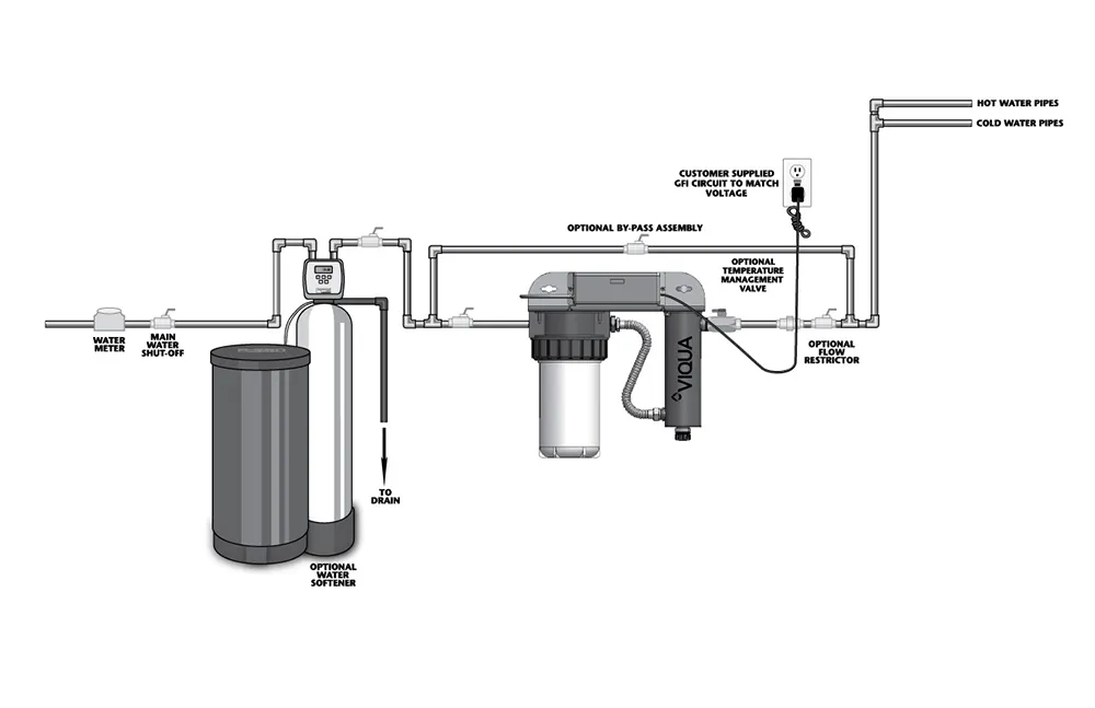 VIQUA VH410-F20 UV System