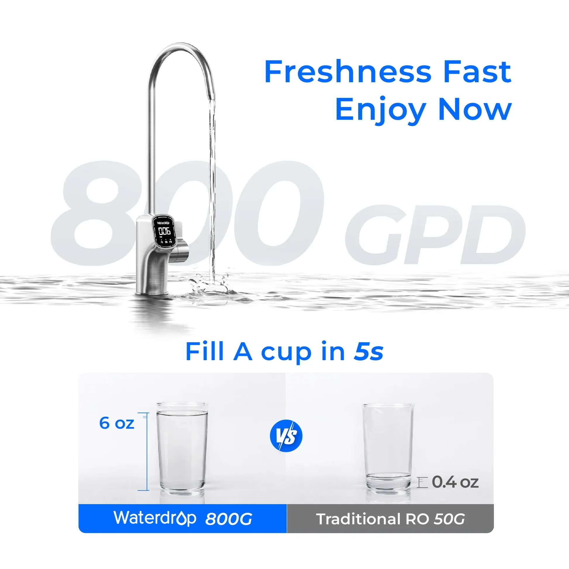 Waterdrop X8 Alkaline RO System with Remineralization